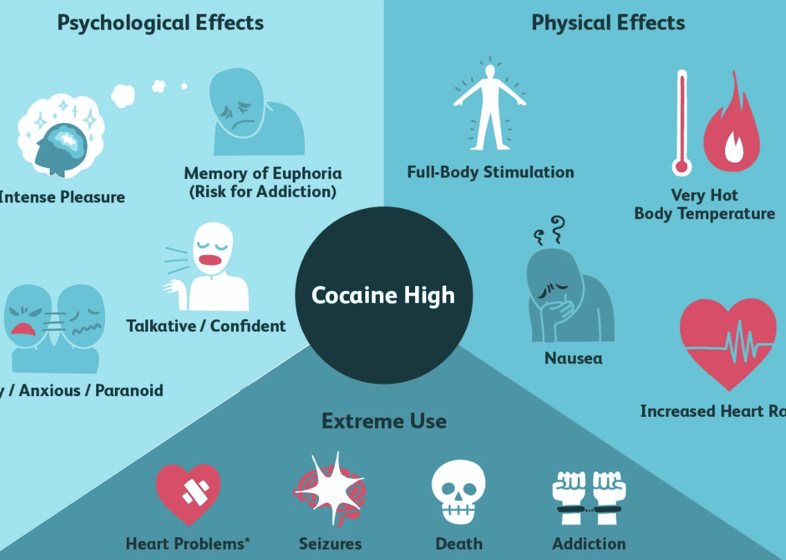Cocaine Side-effects