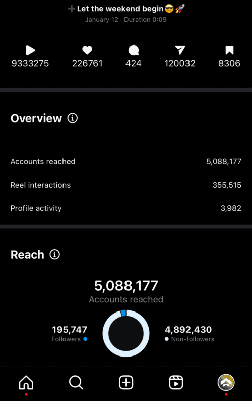 Festival & Event Promotion Service 11 Instagram Reels Post Stats - Techno Airlines