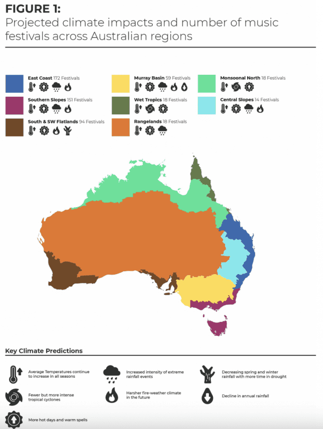Climate Crisis Endangers Australian Festival Season