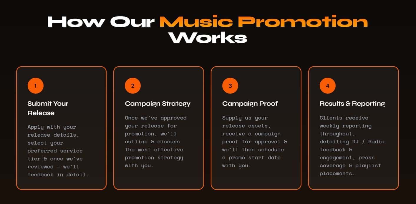 Interview With Promo Push: Russell Biles On 4,000 Campaigns 2 How a Promo Push music promotion campaign works in four steps